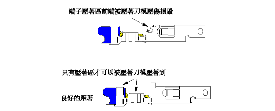壓接芯線部位過(guò)長(zhǎng)