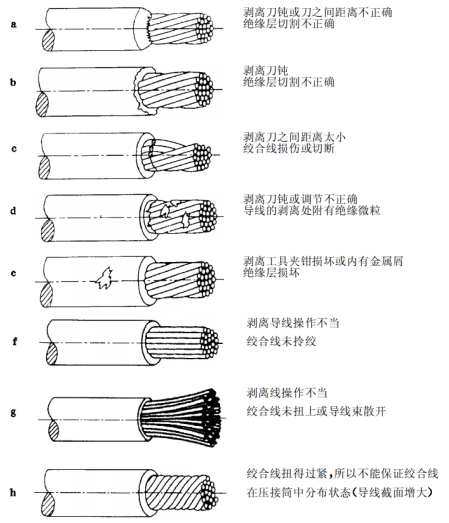 絕緣皮不合格現象說明