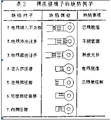 導線伸出緊固孔端面要求