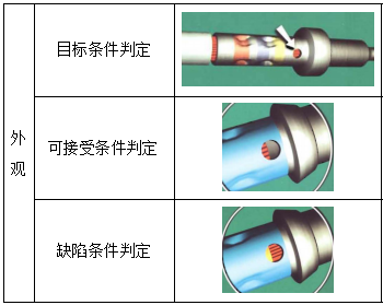 導體定位