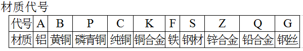 材質代號