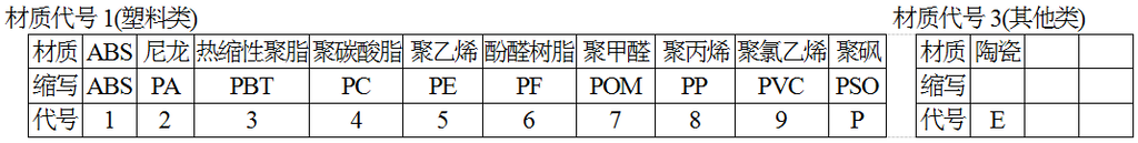 材質代號
